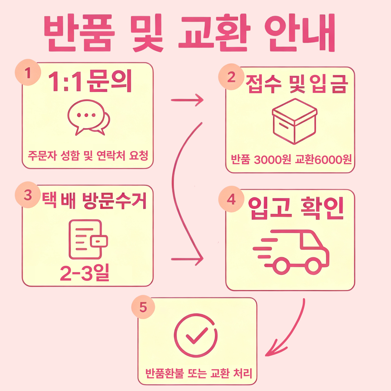크록스 라이트라이드 360 클로그 블랙/슬레이트그레이 206708-0DD
